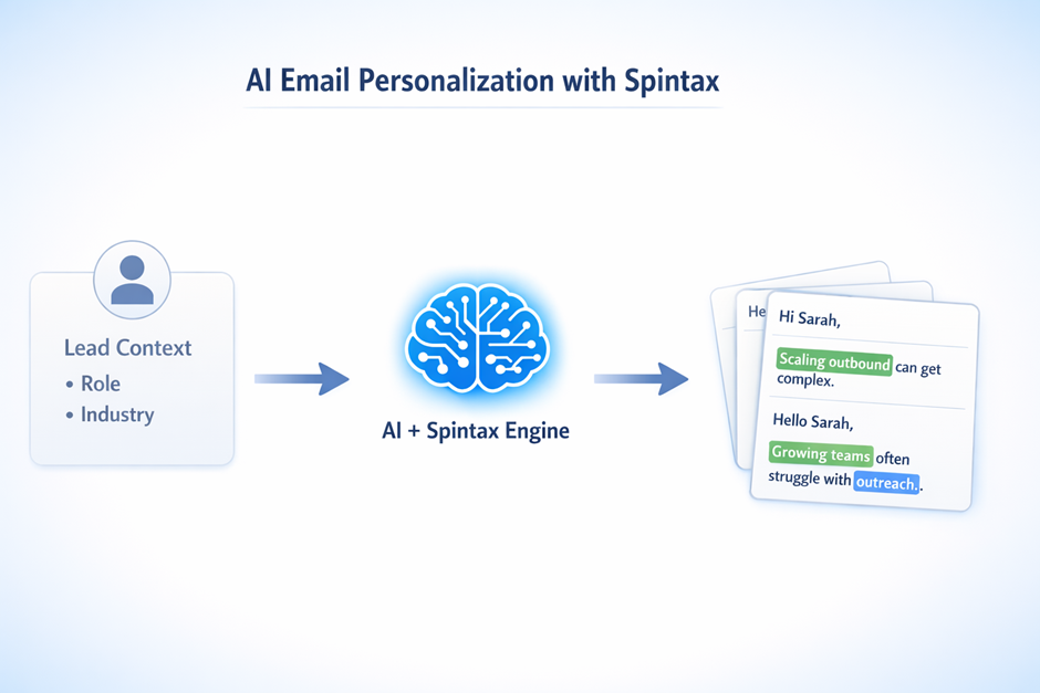 AI email personalization with spintax