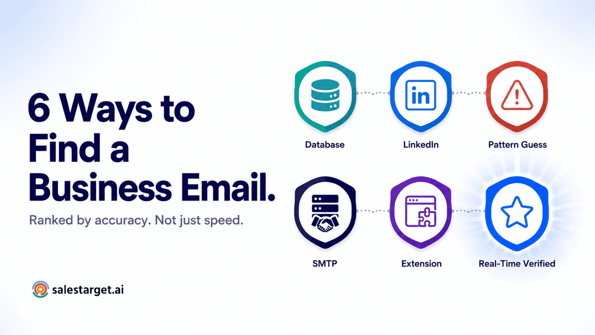 How to Find Any Business Email Address in 2026: 6 Methods Ranked by Accuracy