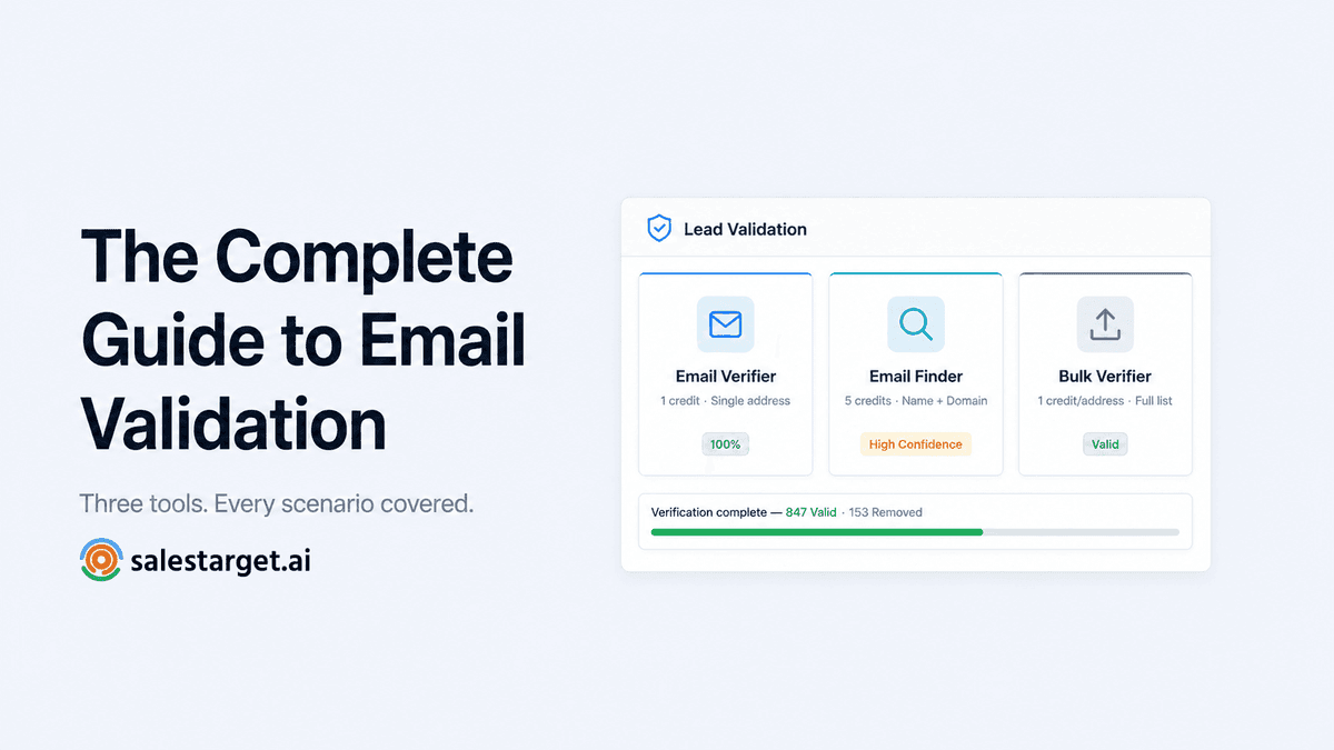 The Complete Guide to Email Validation for B2B Sales Teams