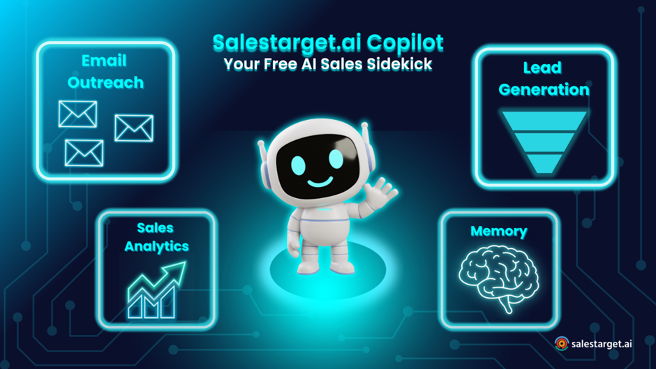 SalesTarget.ai Copilot visual with cute robot mascot in the center and four modules highlighted: Email Outreach, Lead Generation, Sales Analytics, and Memory.