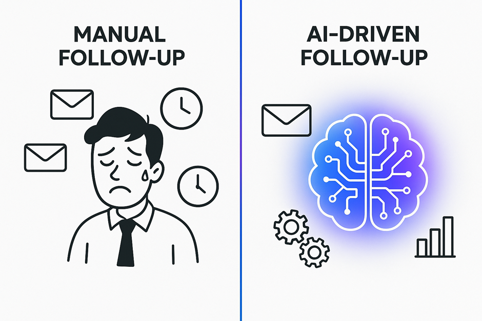 Comparison between manual follow-up and AI-driven follow-up showing how automation saves time and increases efficiency