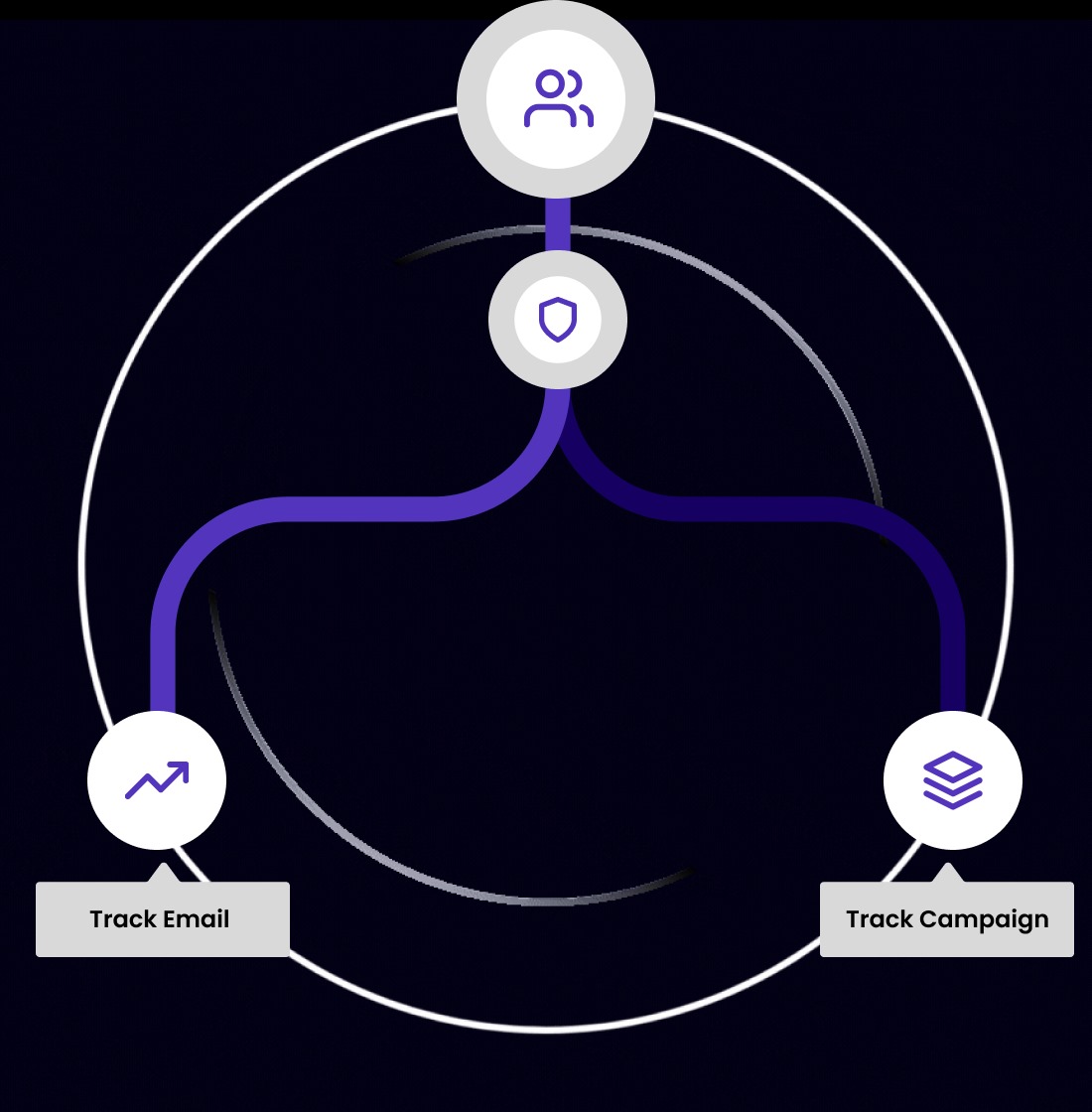 Feature visual